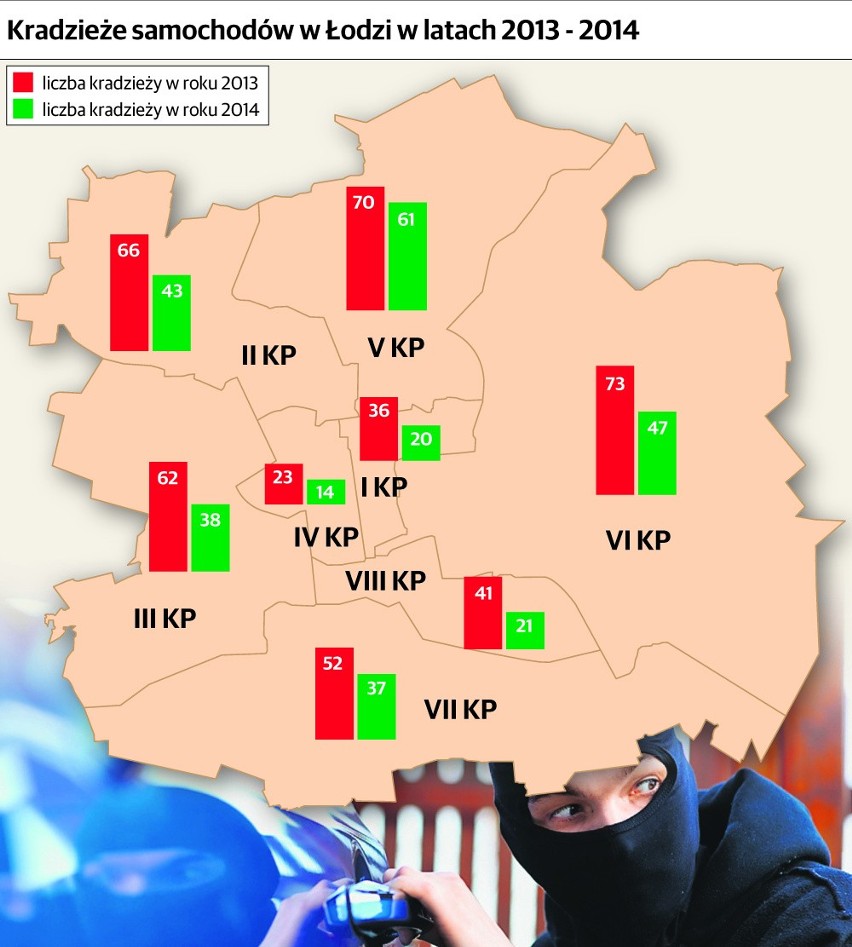 Kradzieże samochodów w Łodzi. Najwięcej aut ginie na Bałutach, najmniej w centrum [MAPA]