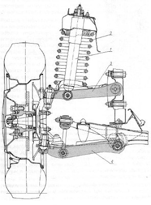 Układ zawieszenia, to jeden z najistotniejszych elementów...