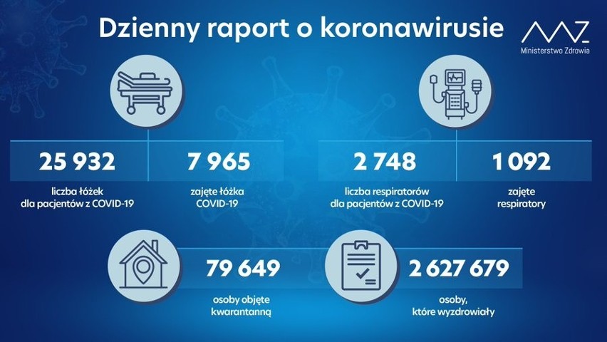 Koronawirus - woj. zachodniopomorskie, 24.05.2021. Znaczny spadek liczby zachorowań w regionie. Najnowszy raport