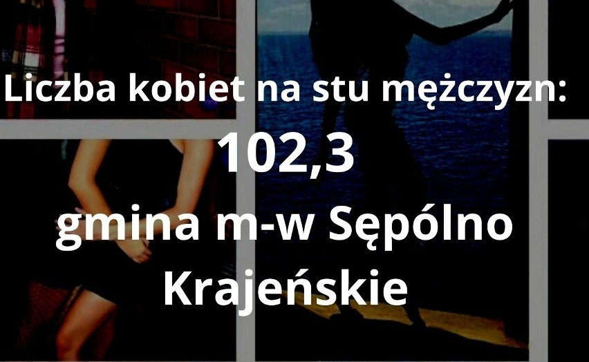 Tyle kobiet mieszka w województwie kujawsko-pomorskim. Ile kobiet przypada na stu mężczyzn w miastach regionu? 