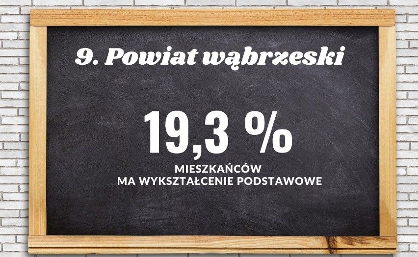 9. Powiat wąbrzeski...