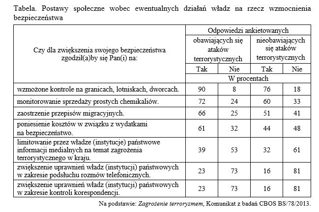 Stara matura 2016: WOS rozszerzony [ODPOWIEDZI, ARKUSZ CKE]