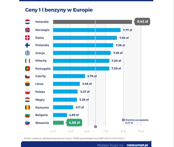 Analiza rynku benzyny. Co z niej wynika?