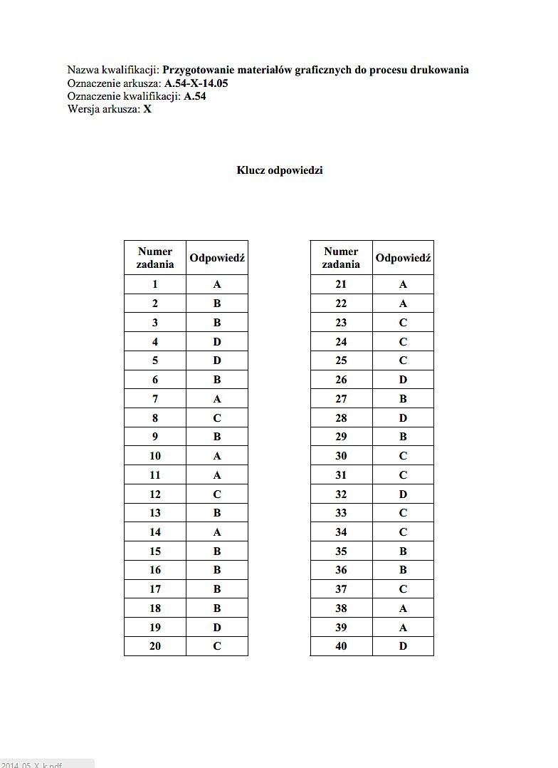 Nowy egzamin zawodowy 2014 [KLUCZE ODPOWIEDZI]. Klucze...