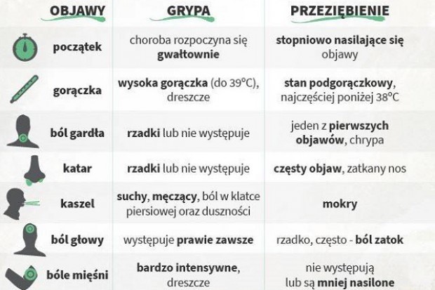 Infografika przygotowana przez Główny Inspektorat Sanitarny...