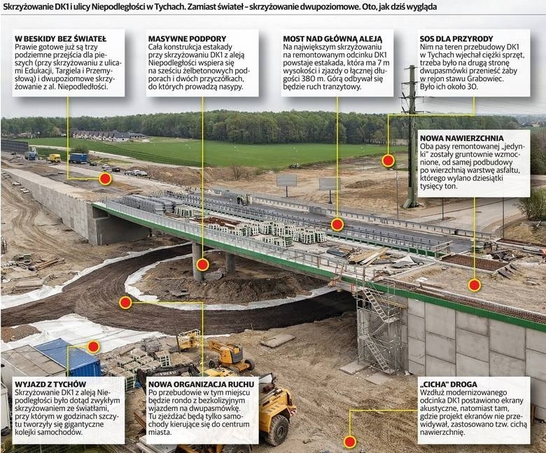 Tak powstawał węzeł na DK1 w Tychach