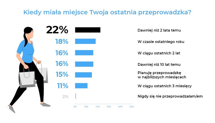 Platforma Homebook.pl w swoim najnowszym raporcie...