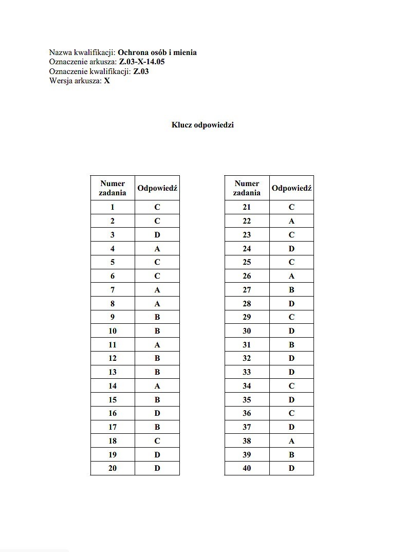 Nowy egzamin zawodowy 2014 [KLUCZE ODPOWIEDZI]. Klucze...