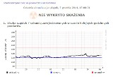 Chmura radioaktywna nad Polską? Centrum Zarządzania Kryzysowego w Lublinie: To bzdura