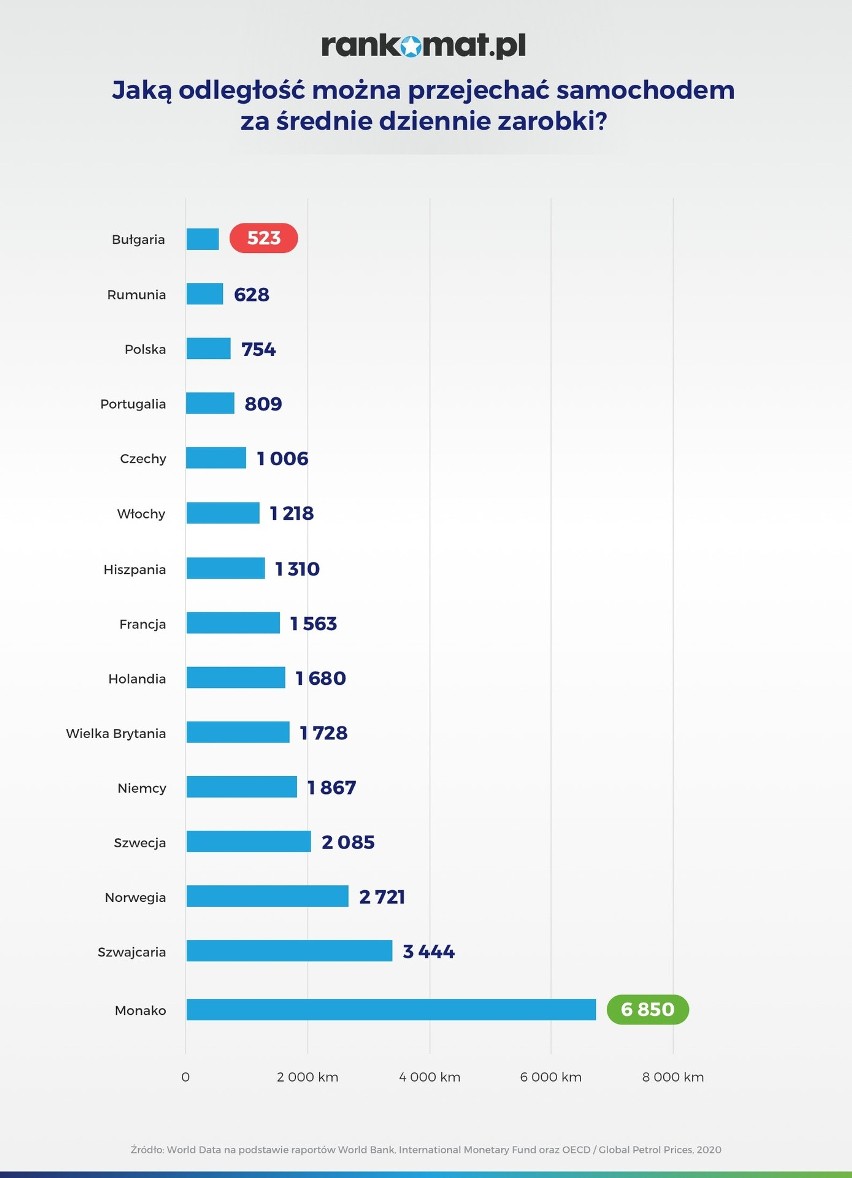 Żródło: rankomat.pl