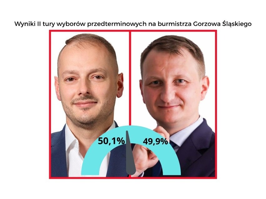 Wybory przedterminowe na burmistrza Gorzowa Śląskiego. Od...