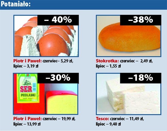 Tańszy chleb w Stokrotce