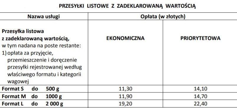 Poczta Polska Nowe opłaty na listy oraz gabaryty przesyłek Zmiany od 1 kwietnia 2019 25.07.2019