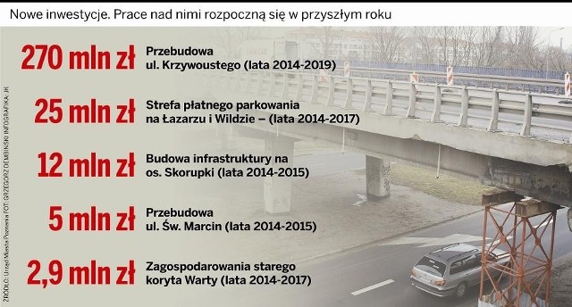 Nowe inwestycje w Poznaniu