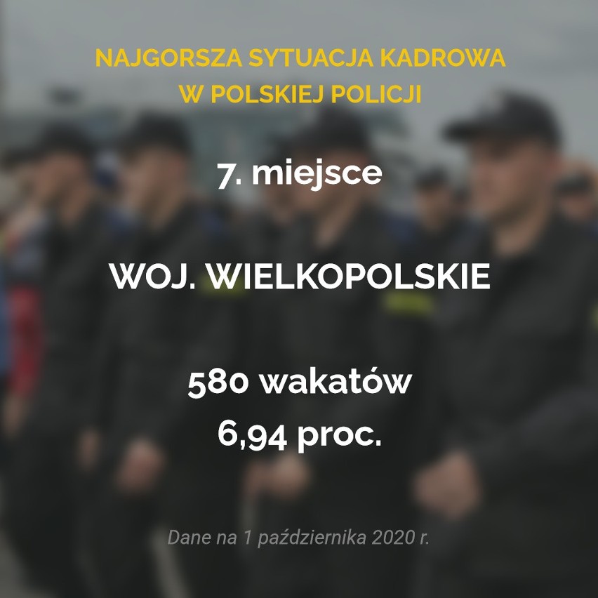 W 2020 roku w całej polskiej policji brakuje prawie 7 tys....