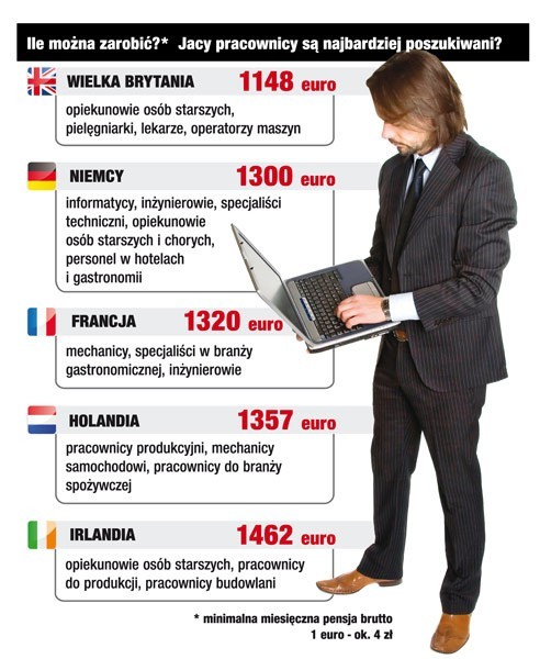 Ile można zarobić za granicą? Jacy pracownicy są najbardziej poszukiwani?