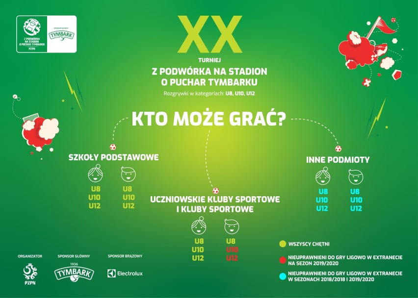 Droga do marzeń zaczyna się na podkarpackich podwórkach.Ostatnie dni zapisów do XX edycji Turnieju "Z Podwórka na Stadion o Puchar Tymbarku"