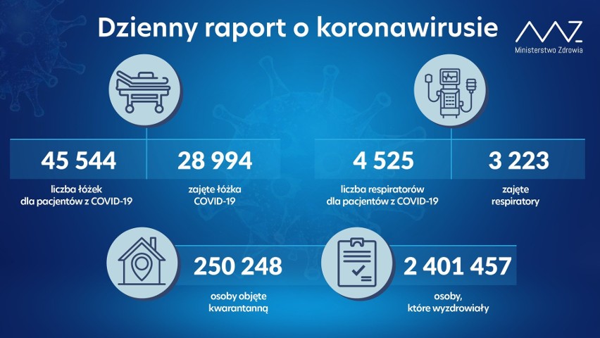 Koronawirus - raport dzienny, 23.04.2021
