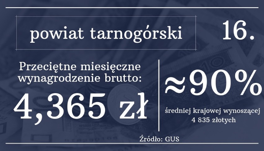 Najwyższe zarobki w woj. śląskim. Gdzie pracownicy dostają najwyższe pensje? Wcale nie w Katowicach 