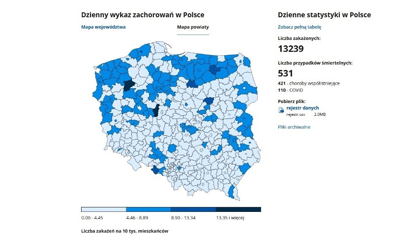 Koronawirus w Polsce - 4.12.2020