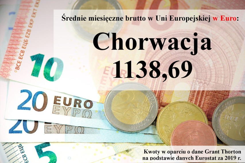 Zobacz kwoty zarobków w krajach Europy w kolejnych grafikach...