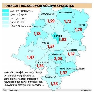 Przed rozwojem społeczeństwa informacyjnego w województwie opolskim w latach 2010 - 2015 stoją istotne wyzwania. (fot. nto)