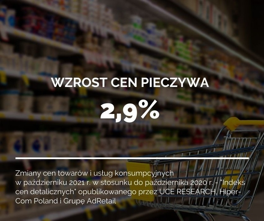 Z najnowszych danych GUS wynika, że w październiku drożały...