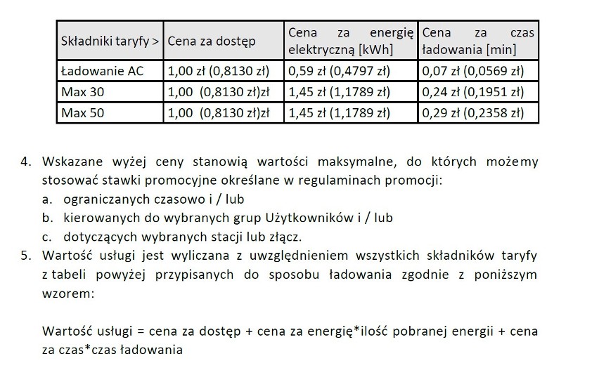 Stacja została uruchomiona 20 stycznia