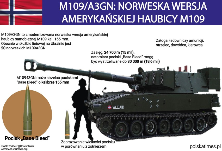 Norweskie haubice M109 na Ukrainie? Rząd w Oslo milczy, media pokazują dowody