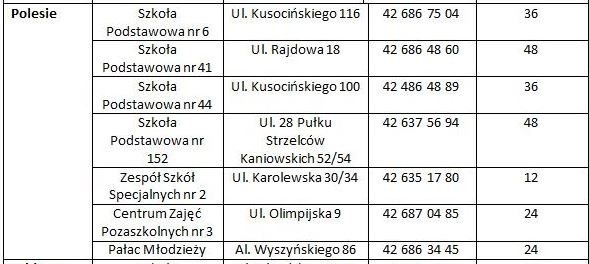 Lista organizatorów półkolonii na Polesiu....