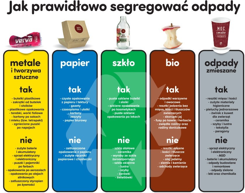 Bądź eko. Jak segregować śmieci? | Gazeta Wrocławska