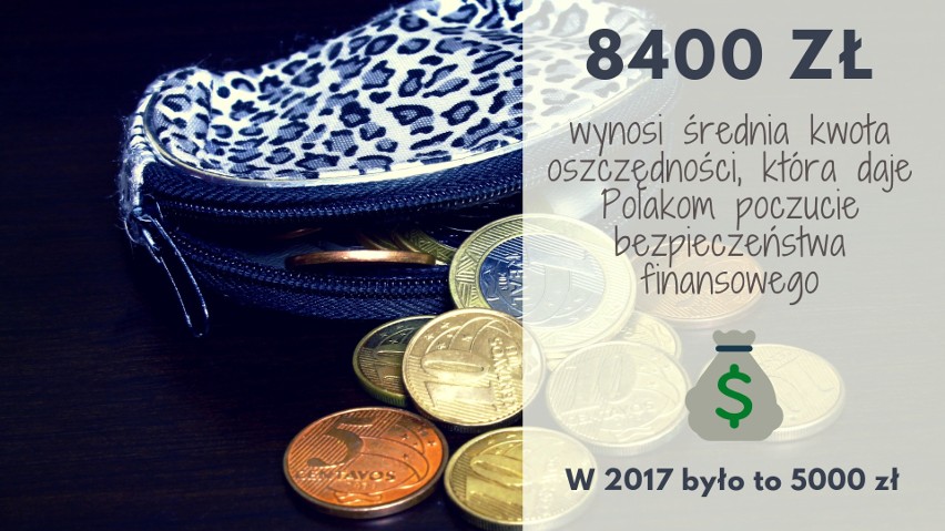 W 2017 roku było to 5000 zł....