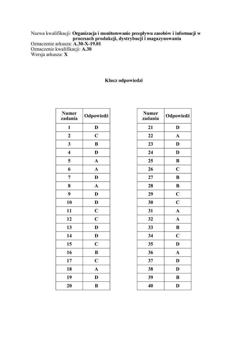 EGZAMIN ZAWODOWY 2019: Stara Formuła