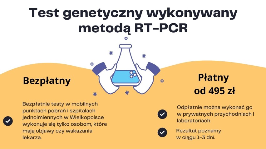 Testów komercyjnych na koronawirusa w Wielkopolsce nie...