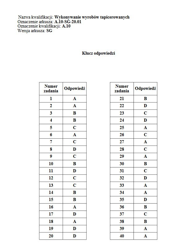 Egzamin zawodowy 2020. Arkusz + klucz odpowiedzi