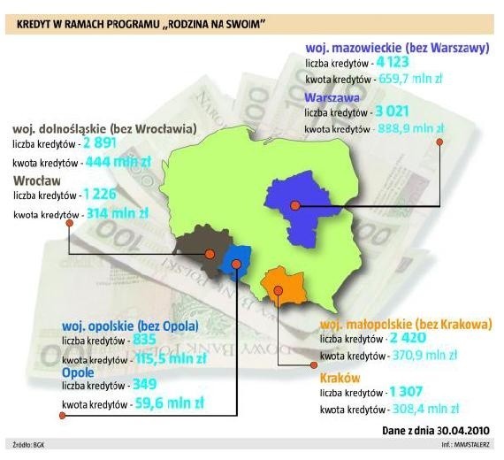 Kredyty w ramach programu "Rodzina na swoim". (fot. nto)