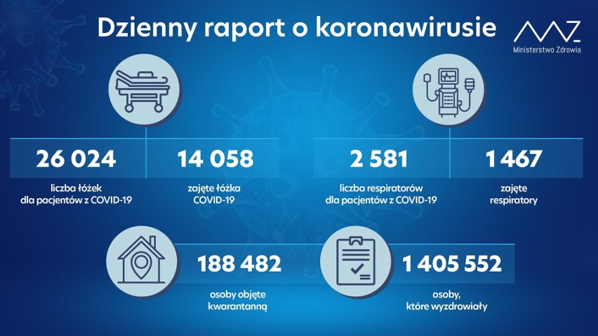 Koronawirus, Polska, raport dzienny, 26.02.2021