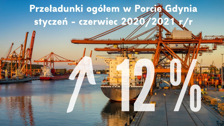 Rekordowe pierwsze półrocze w Porcie Gdynia. Prawie 13,5 mln ton towarów w sześć miesięcy