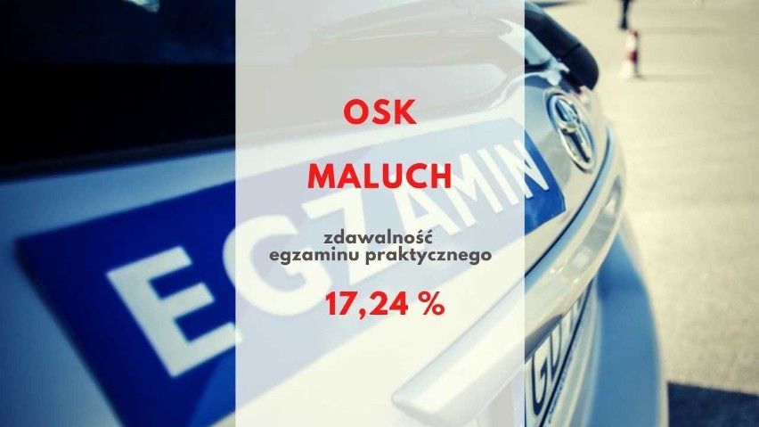 OSK Maluch...