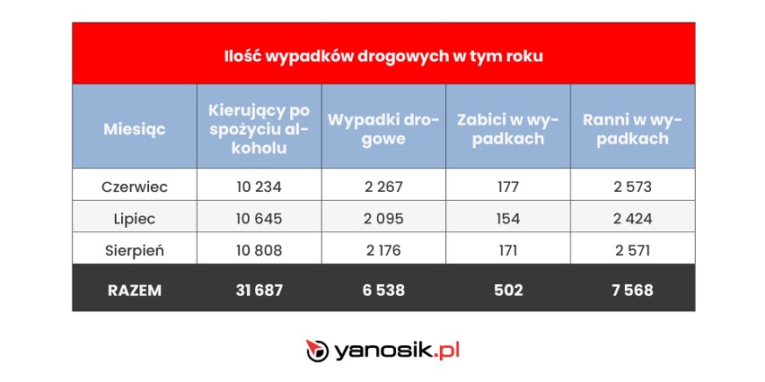 okres wakacyjny jest zawsze najtrudniejszym, w tym czasie...