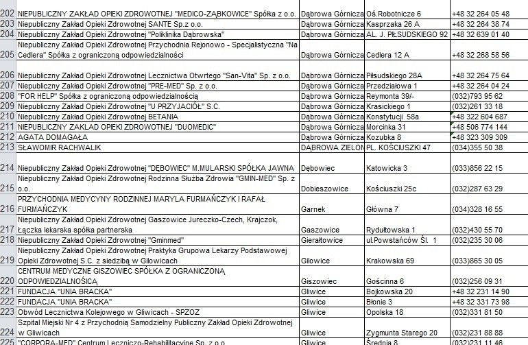 Lista czynnych przychodni i gabinetów lekarskich w woj....