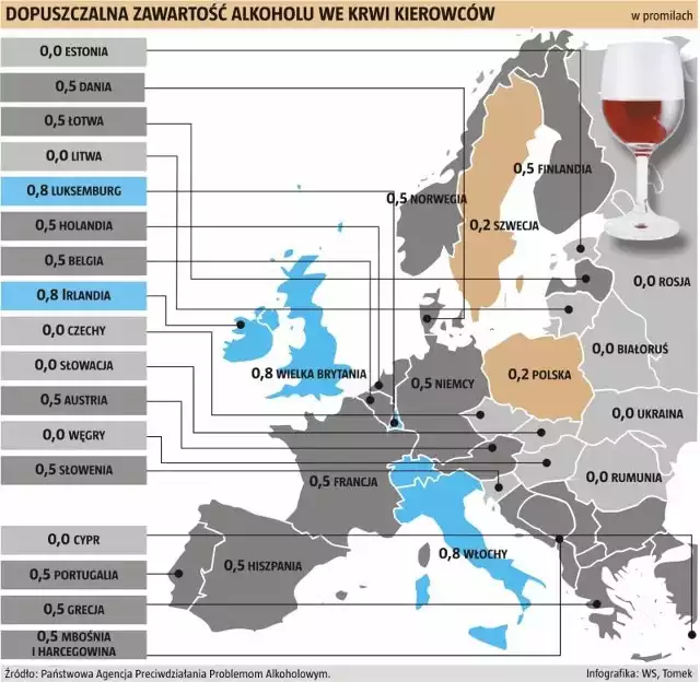 Dopuszczalna zawartość alkoholu we krwi kierowców.