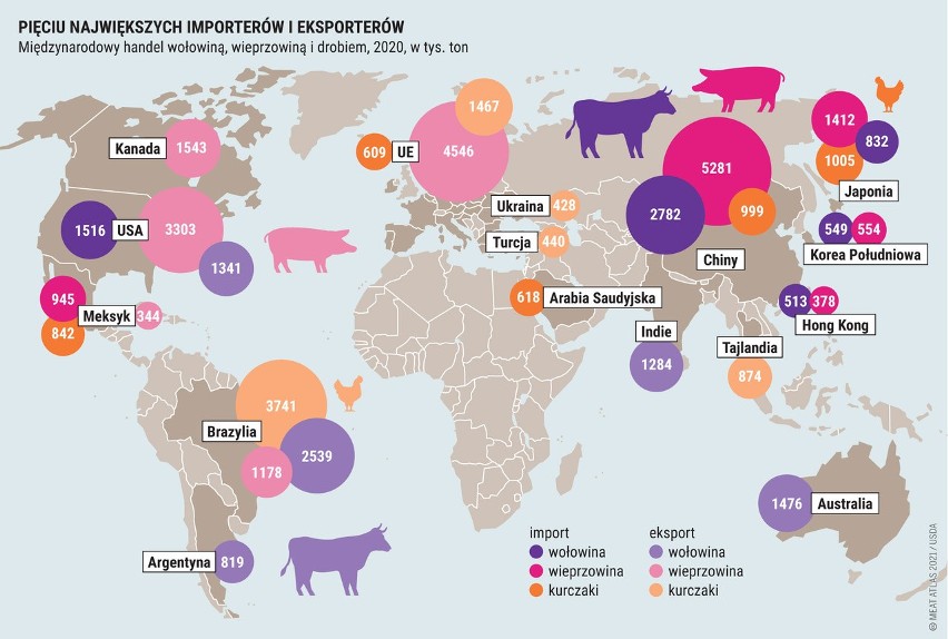 Tak wygląda międzynarodowy handel wołowiną, wieprzowiną i...