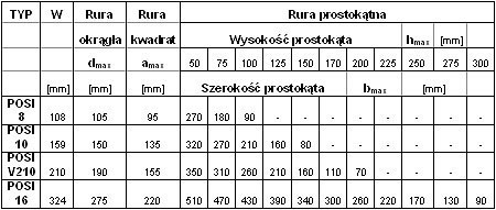 Instalacje w stropie - wiązary z litego drewna