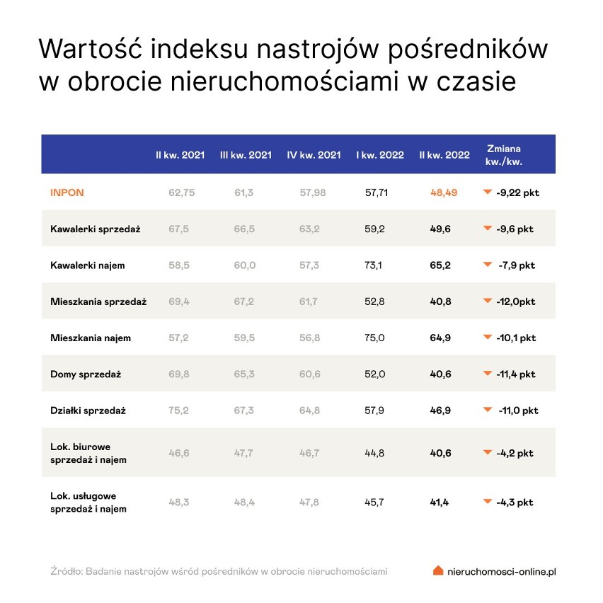 Zmiany nastrojów pośredników