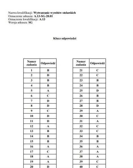 Egzamin zawodowy 2020 - odpowiedzi, ARKUSZE CKE. Kiedy...