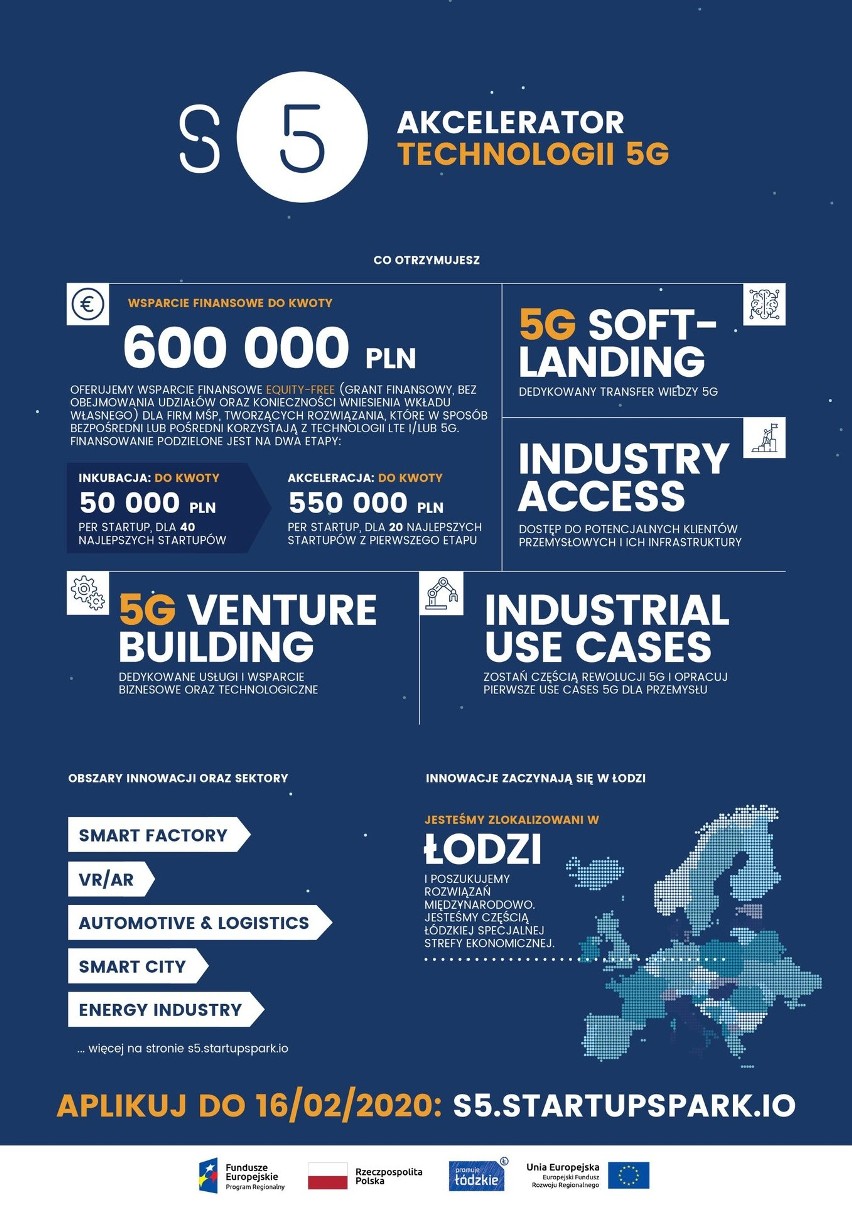 600 tysięcy złotych czeka na młode firmy, które zajmą się technologią 5G