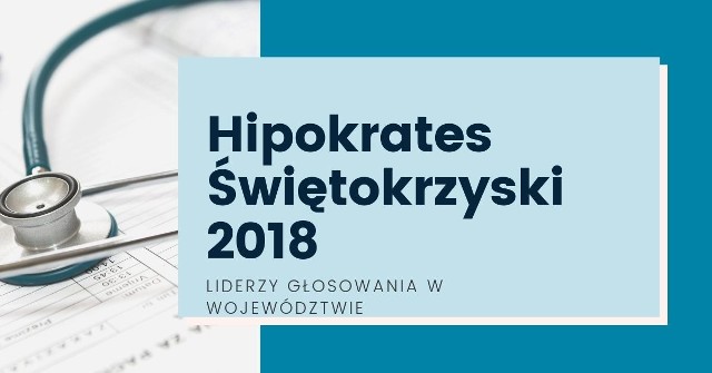 Trwa wielki plebiscyt medyczny Hipokrates Świętokrzyski 2018 w którym po raz kolejny wraz z Państwem przyznamy nagrody pracownikom świętokrzyskiej służby zdrowia. Oto najlepsi kandydaci w swoich kategoriach na szczeblu wojewódzkim we wtorek, 4 czerwca o godzinie 20.26ZOBACZ AKTUALNE WYNIKI GŁOSOWANIA WE WSZYSTKICH KATEGORIACH