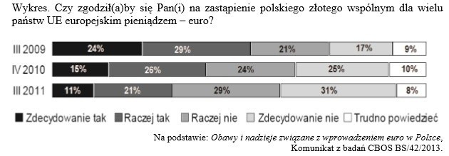 Stara matura 2016: WOS podstawa [ODPOWIEDZI, ARKUSZ CKE]