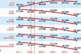 Będzie nas o 20,5 tys. mniej. Powiaty się wyludniają